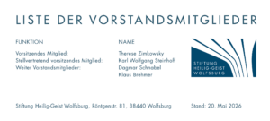 SHGW-Vorstand